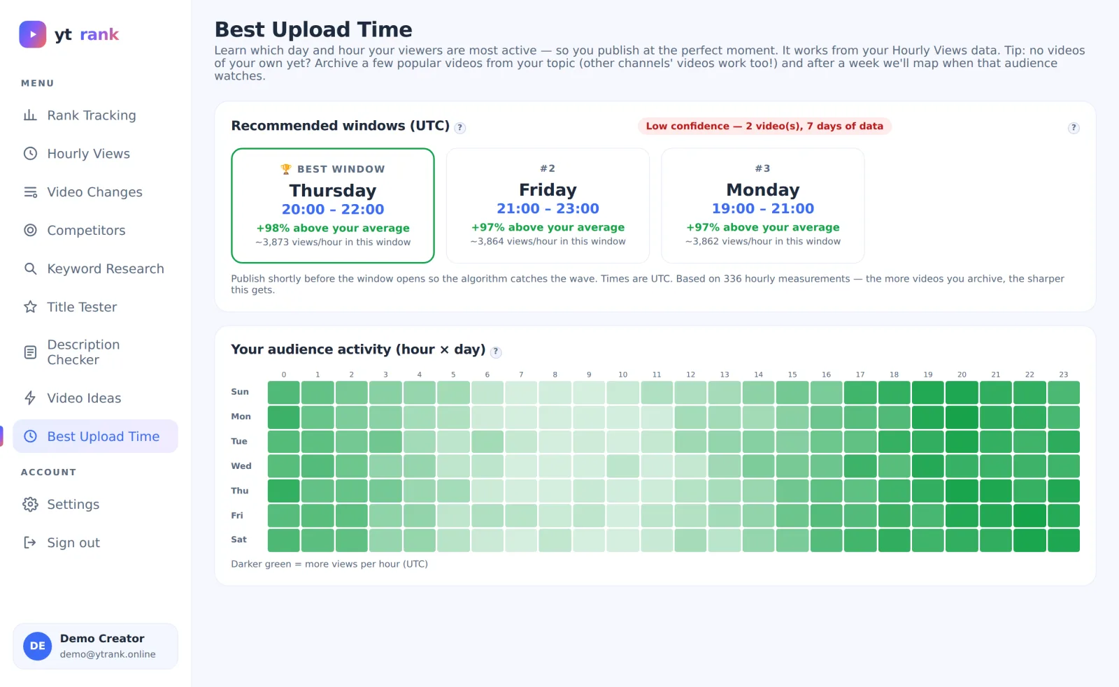 ytrank-Report „Beste Upload-Zeit“ mit empfohlenen Veröffentlichungsfenstern und einer Wochen-Aktivitäts-Heatmap